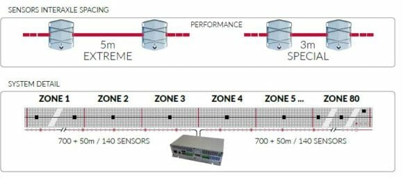 SIOUX Mems 3D Pro2